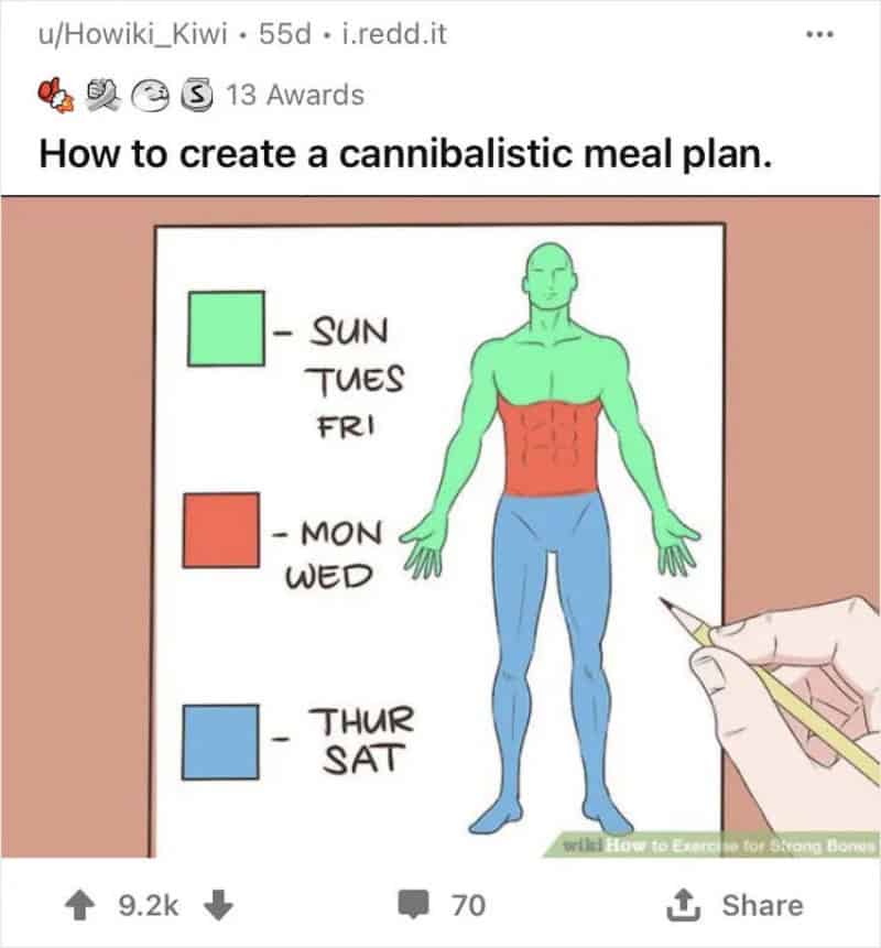 Color-coded weekly meal plan with days and body parts, titled 'How to create a cannibalistic meal'.